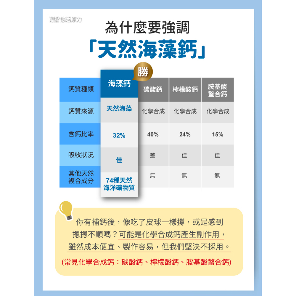 【菜霸子嚴選×歆鈺藥局】原力海藻鈣+鎂 錠劑 60粒