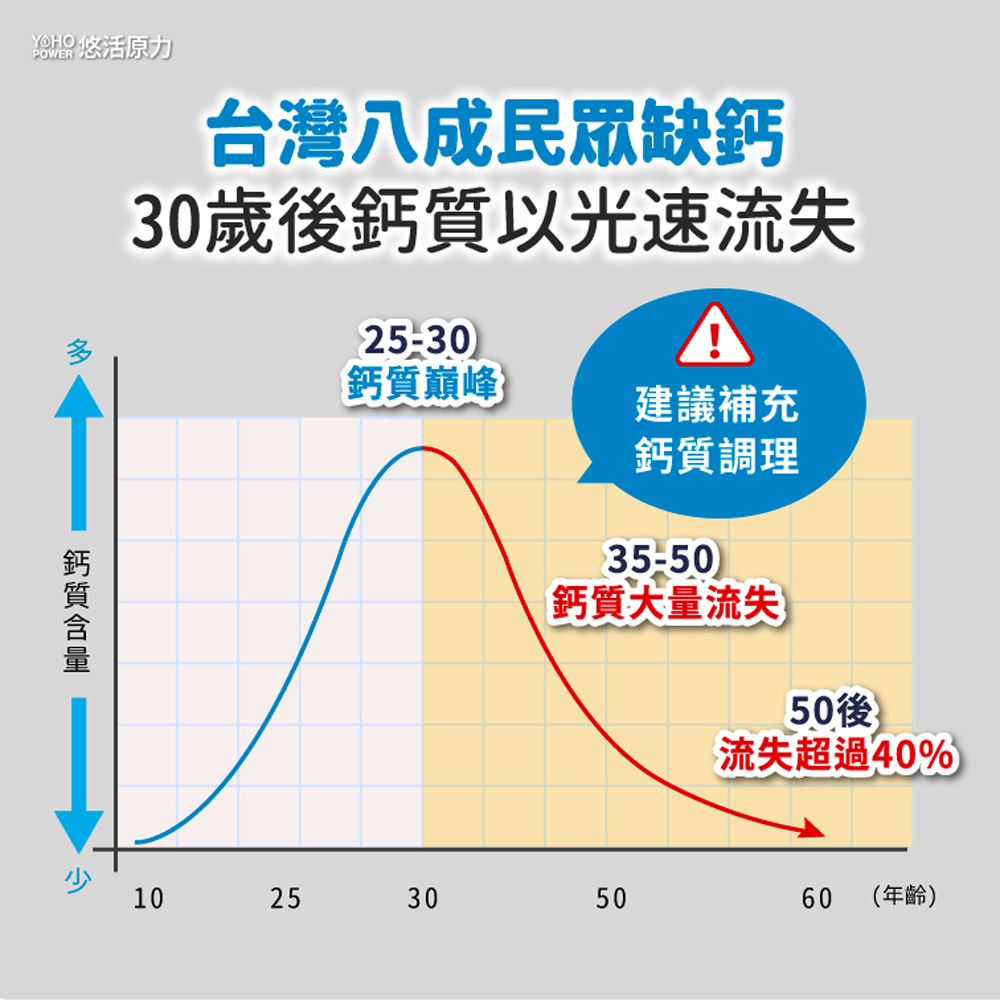 【菜霸子嚴選×歆鈺藥局】原力海藻鈣+鎂 錠劑 60粒