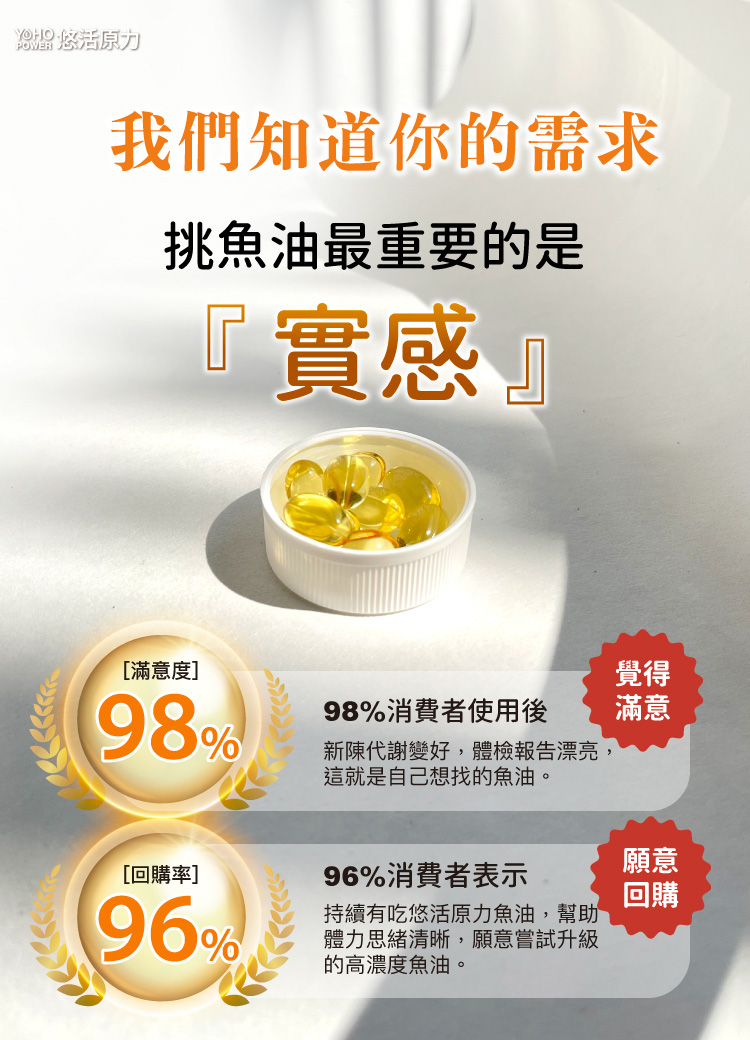 【菜霸子嚴選×歆鈺藥局】悠活原力80%深海黃金魚油60粒