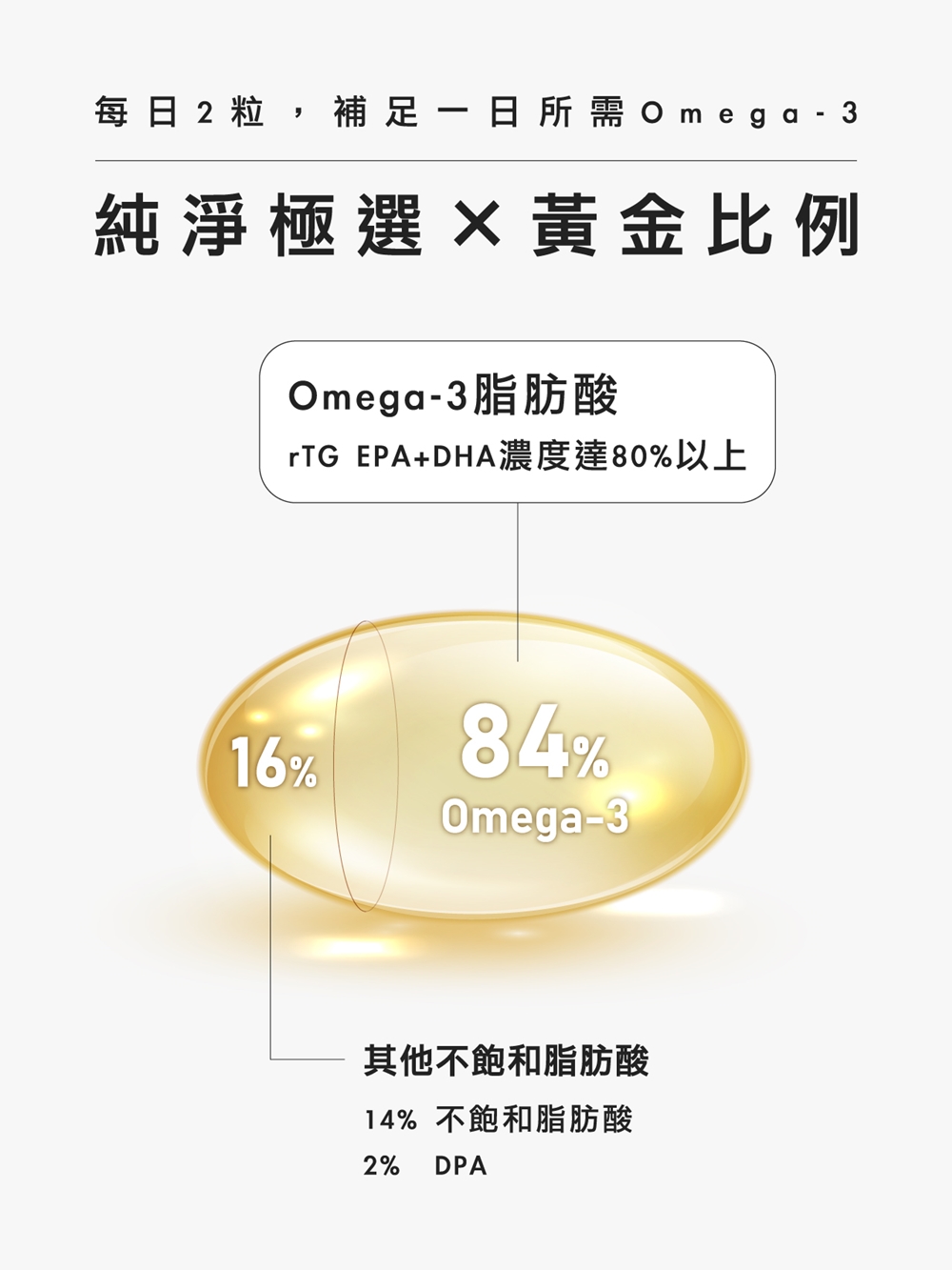 【菜霸子嚴選×歆鈺藥局】漁人極選84%高機能深海魚油 60粒