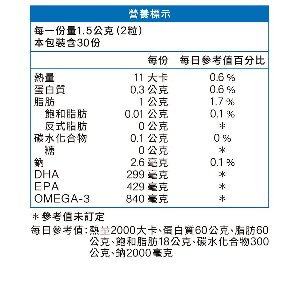 【菜霸子嚴選×歆鈺藥局】漁人極選84%高機能深海魚油 60粒