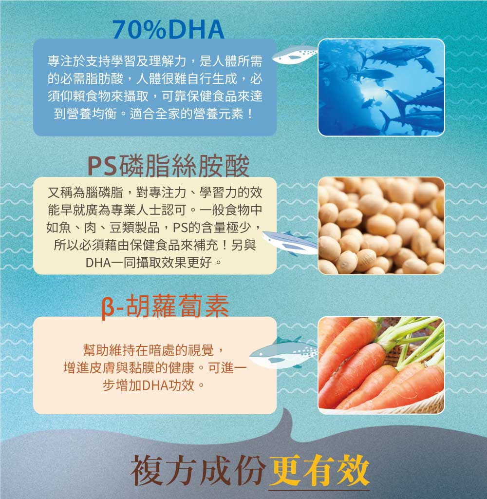 【菜霸子嚴選×歆鈺藥局】富士憶智敏DHA70魚油 100粒